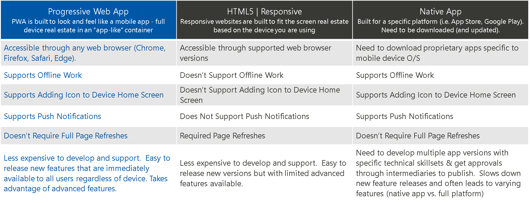 HTML5_PWA_APP_Compare2